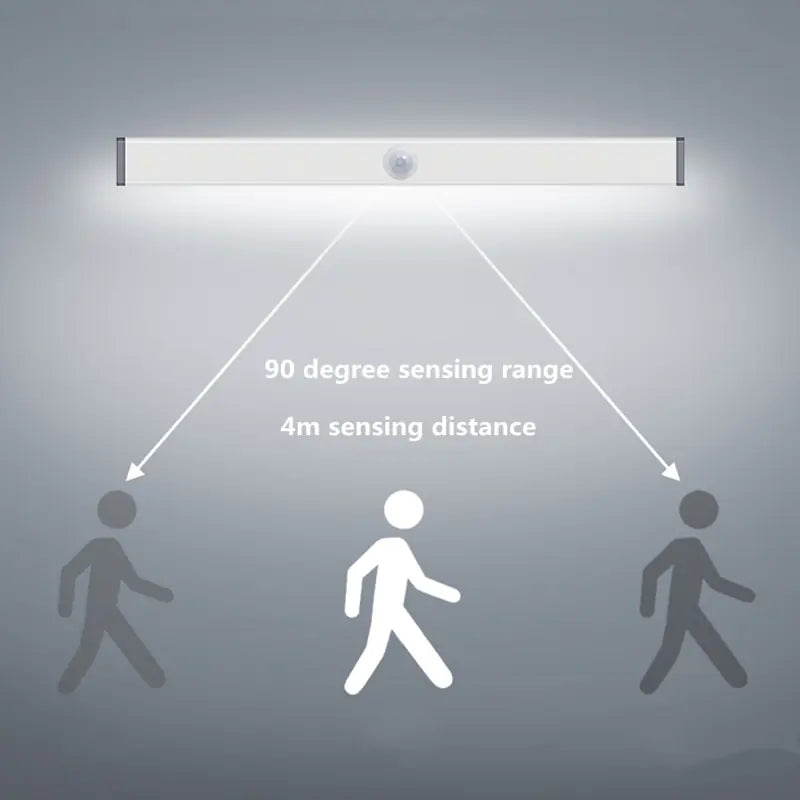 USB Rechargeable LED Motion Sensor Cabinet Light